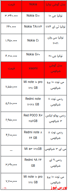 قیمت روز تلفن همراه ۲۶-دی ماه ۱۴۰۱ + جدول