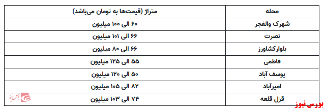 خرید خانه ۶۵ متری در یوسف آباد با ۳ میلیارد تومان