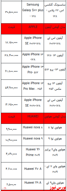 قیمت روز تلفن همراه ۲۷-دی ماه ۱۴۰۱ + جدول