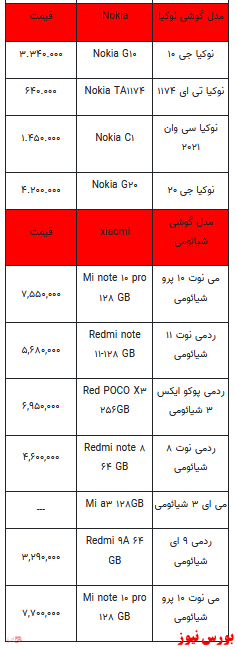 قیمت روز تلفن همراه ۲۷-دی ماه ۱۴۰۱ + جدول