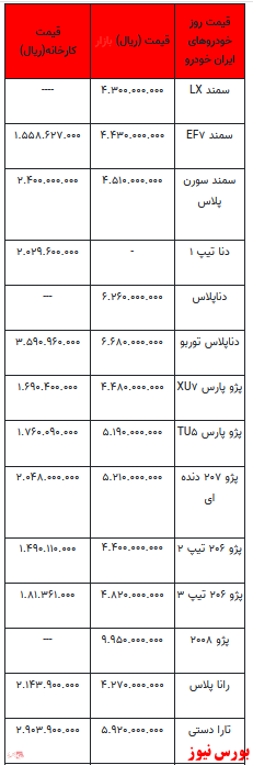 قیمت خودرو در بازار آزاد -۲۶ دی ۱۴۰۱ + جدول