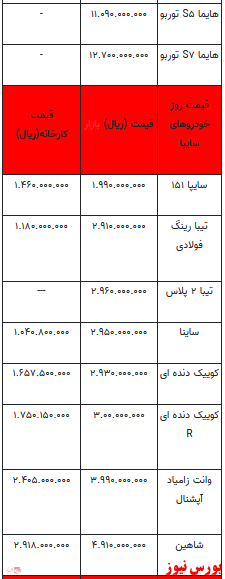 قیمت خودرو در بازار آزاد -۲۶ دی ۱۴۰۱ + جدول