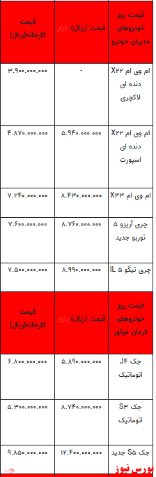 قیمت خودرو در بازار آزاد -۲۶ دی ۱۴۰۱ + جدول