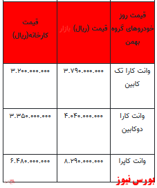 قیمت خودرو در بازار آزاد -۲۶ دی ۱۴۰۱ + جدول