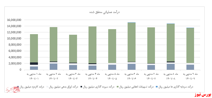 سرمایه گذاری در جهت خلق ارزش افزوده بالا، استراتژی اصلی بانک پارسیان