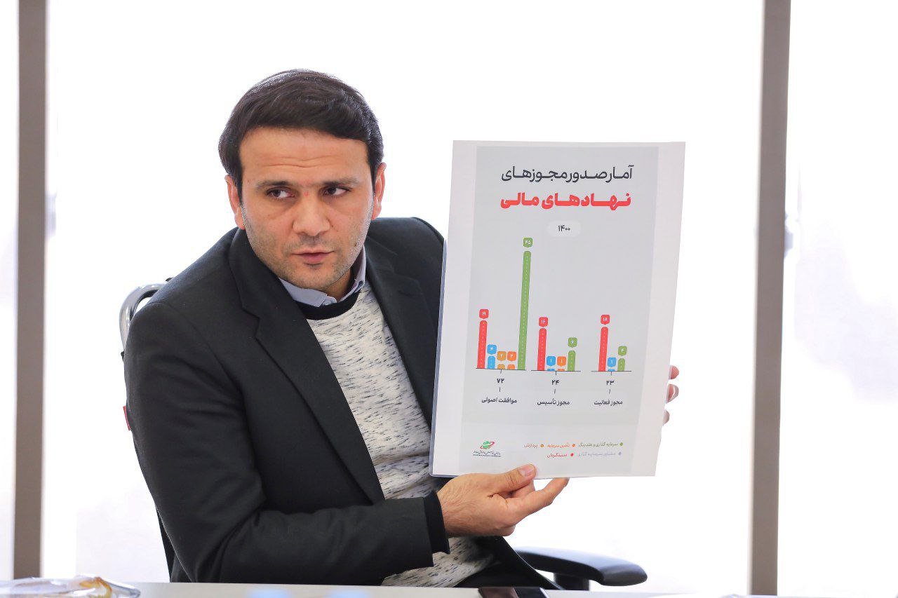 تاسیس مشاوره سرمایهگذاری دیگر به ۸ میلیارد تومان سرمایه نیاز ندارد تاسیس مشاوره سرمایهگذاری دیگر به ۸ میلیارد تومان سرمایه نیاز ندارد