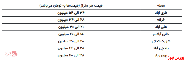 خانه در نازی آباد تهران متری ۵۴ میلیون تومان