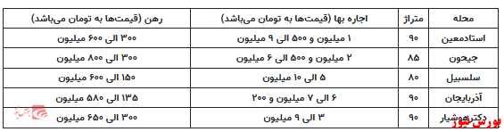 اجاره تا ۱۰ میلیونی واحد مسکونی در منطقه آزادی اجاره تا ۱۰ میلیونی واحد مسکونی در منطقه آزادی