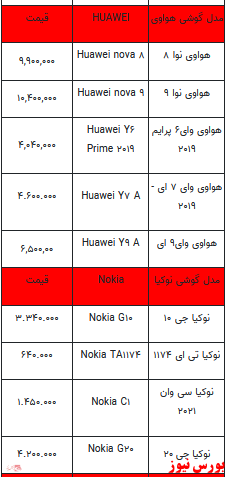 قیمت روز تلفن همراه+ جدول