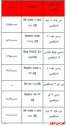 قیمت روز تلفن همراه+ جدول