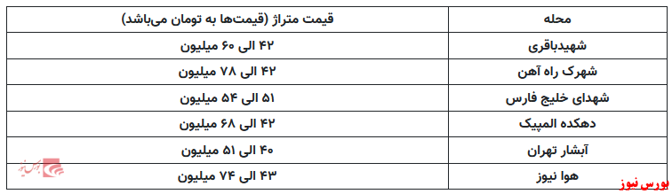 مسکن