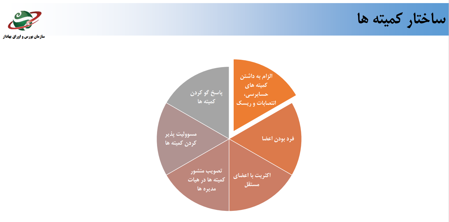 دستورالعملی در جهت حمایت از سهامداران خرد دستورالعملی در جهت حمایت از سهامداران خرد
