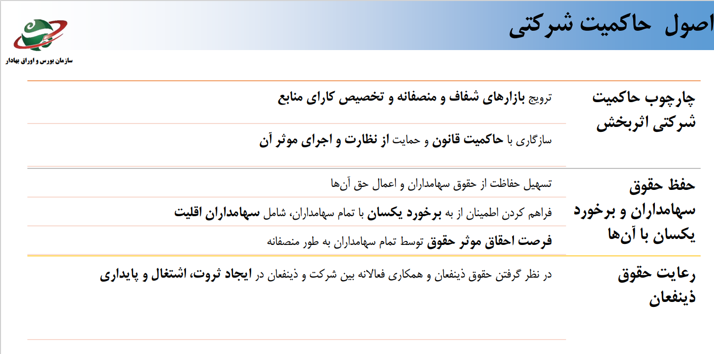 دستورالعملی در جهت حمایت از سهامداران خرد دستورالعملی در جهت حمایت از سهامداران خرد