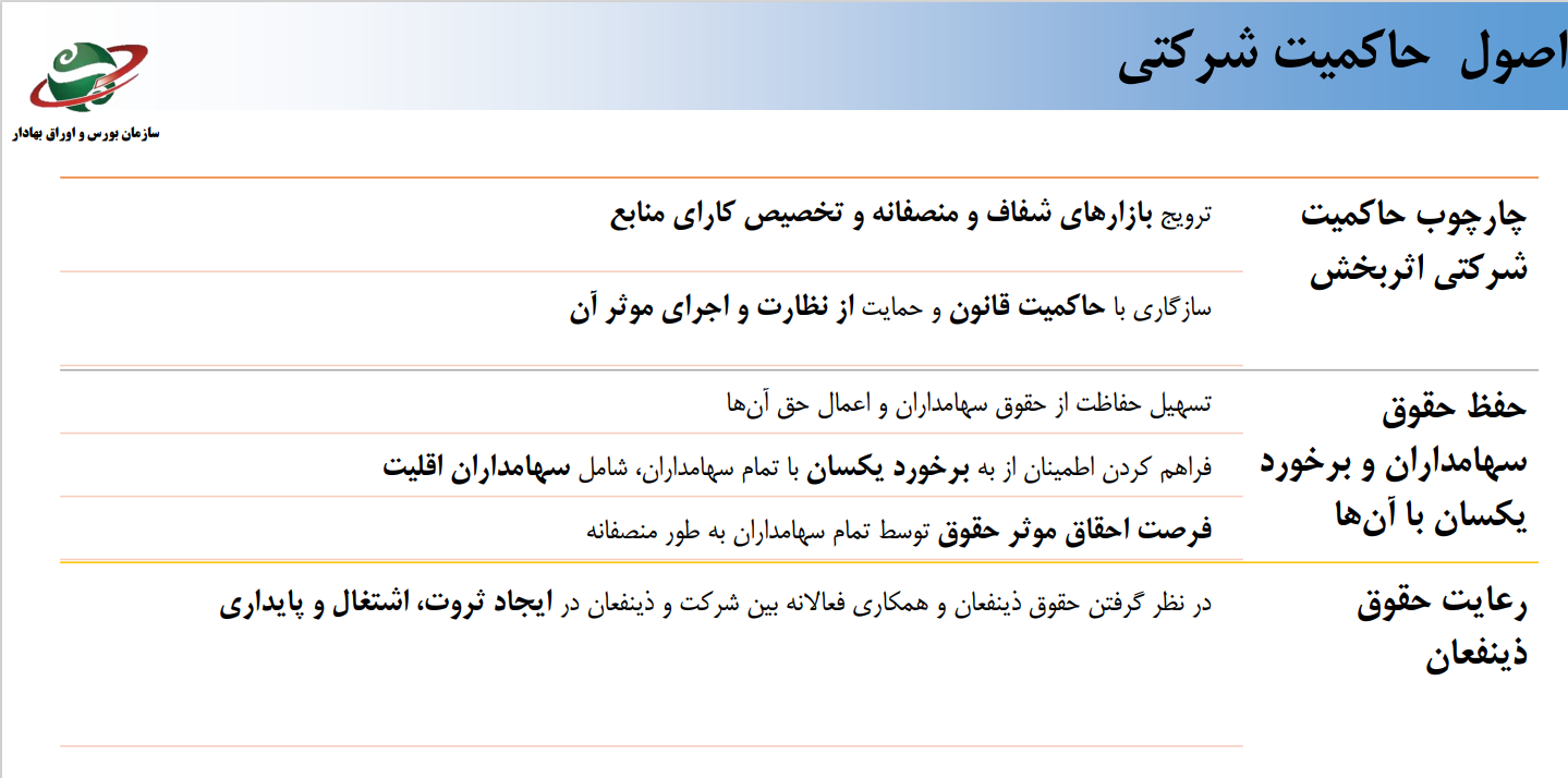 دستورالعملی در جهت حمایت از سهامداران خرد