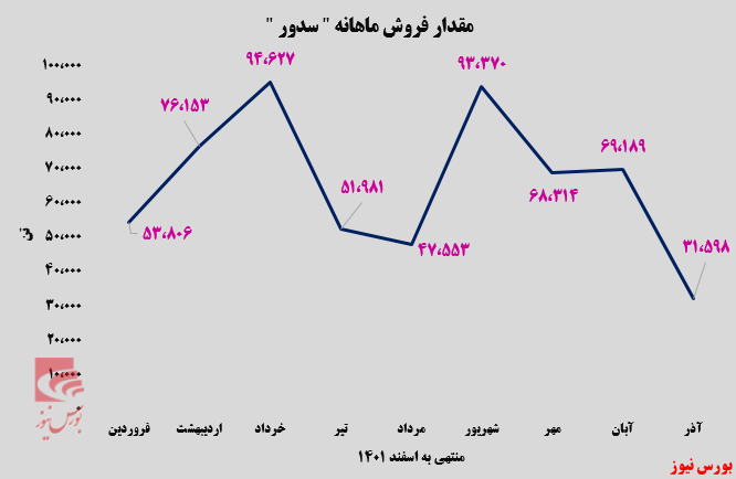 کلینکرتیپ‌های