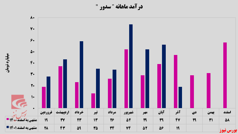 کلینکرتیپ‌های