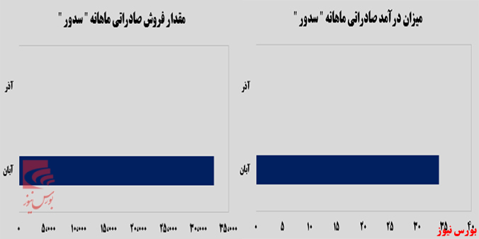 کلینکرتیپ‌های