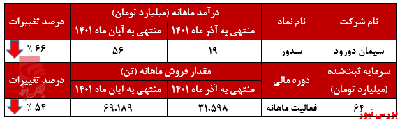 کلینکرتیپ‌های