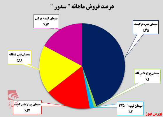 کلینکرتیپ‌های