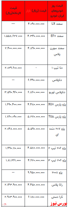 قیمت خودرو در بازار آزاد -۷ دی ۱۴۰۱ + جدول