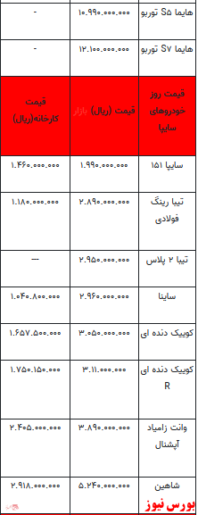 قیمت خودرو در بازار آزاد -۷ دی ۱۴۰۱ + جدول