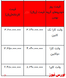 قیمت خودرو در بازار آزاد -۷ دی ۱۴۰۱ + جدول