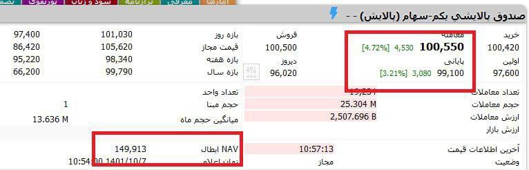 عدم پاسخگویی از جانب مدیر صندوق پالایش یکم