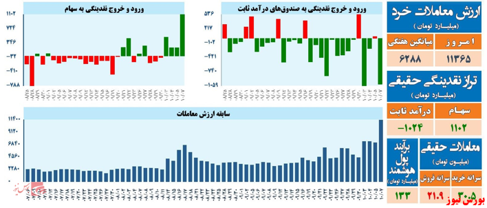 تحلیل تکنیکال شاخص کل – ۰۷ دی ۱۴۰۱