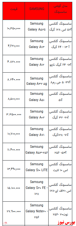 قیمت روز تلفن همراه+ جدول