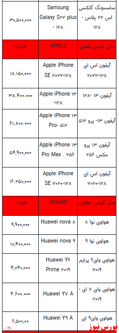 قیمت روز تلفن همراه+ جدول