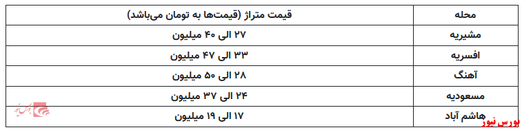 خانه