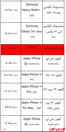 قیمت روز تلفن همراه- اول بهمن ماه ۱۴۰۱ + جدول