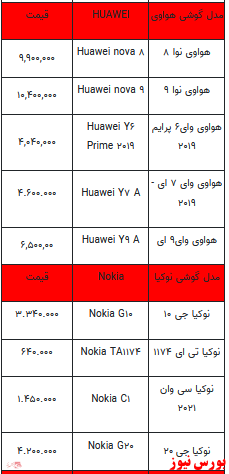 قیمت روز تلفن همراه- اول بهمن ماه ۱۴۰۱ + جدول