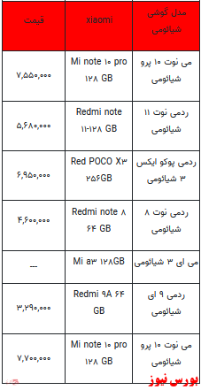 قیمت روز تلفن همراه- اول بهمن ماه ۱۴۰۱ + جدول
