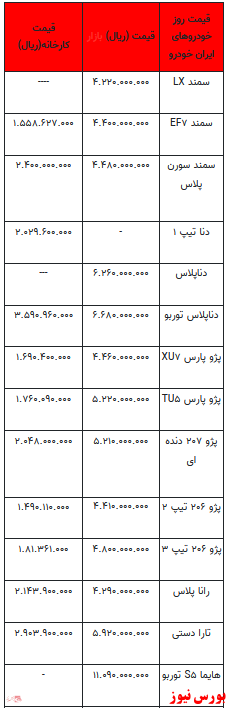 قیمت خودرو در بازار آزاد -اول بهمن ۱۴۰۱ + جدول