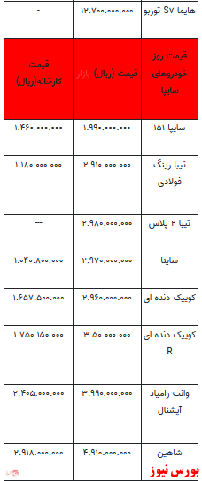 قیمت خودرو در بازار آزاد -اول بهمن ۱۴۰۱ + جدول
