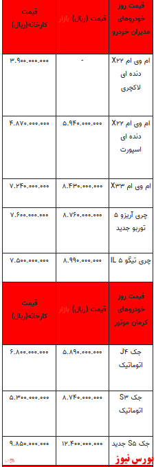 قیمت خودرو در بازار آزاد -اول بهمن ۱۴۰۱ + جدول