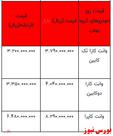 قیمت خودرو در بازار آزاد -اول بهمن ۱۴۰۱ + جدول