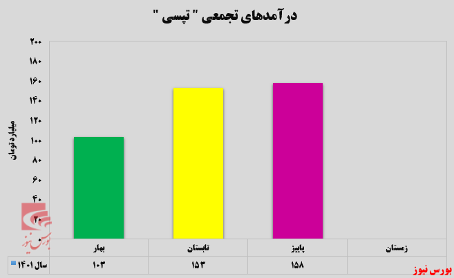 پاییز فوق العاده برای