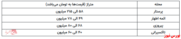 خرید خانه ۹۰ متری در محله پرستار با ۳ میلیارد تومان