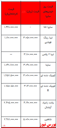 قیمت خودرو در بازار آزاد - ۱۰ بهمن ۱۴۰۱ + جدول