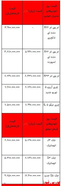 قیمت خودرو در بازار آزاد - ۱۰ بهمن ۱۴۰۱ + جدول