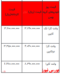 قیمت خودرو در بازار آزاد - ۱۰ بهمن ۱۴۰۱ + جدول