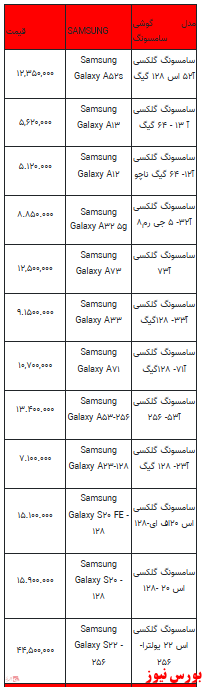 قیمت روز تلفن همراه- ۱۰ بهمن ماه ۱۴۰۱ + جدول
