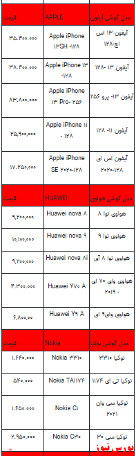 قیمت روز تلفن همراه- ۱۰ بهمن ماه ۱۴۰۱ + جدول