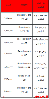 قیمت روز تلفن همراه- ۱۰ بهمن ماه ۱۴۰۱ + جدول