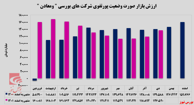 سرمایه گذاری‌های سودده