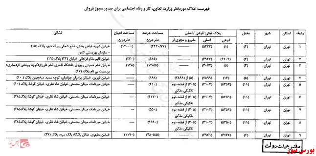 فروش ۹ ملک متعلق به وزارت کار در تهران