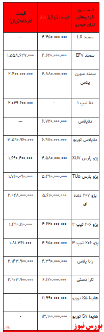 قیمت خودرو در بازار آزاد - ۱۲ بهمن ۱۴۰۱ + جدول