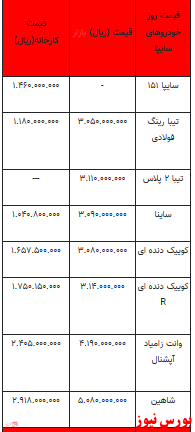 قیمت خودرو در بازار آزاد - ۱۲ بهمن ۱۴۰۱ + جدول